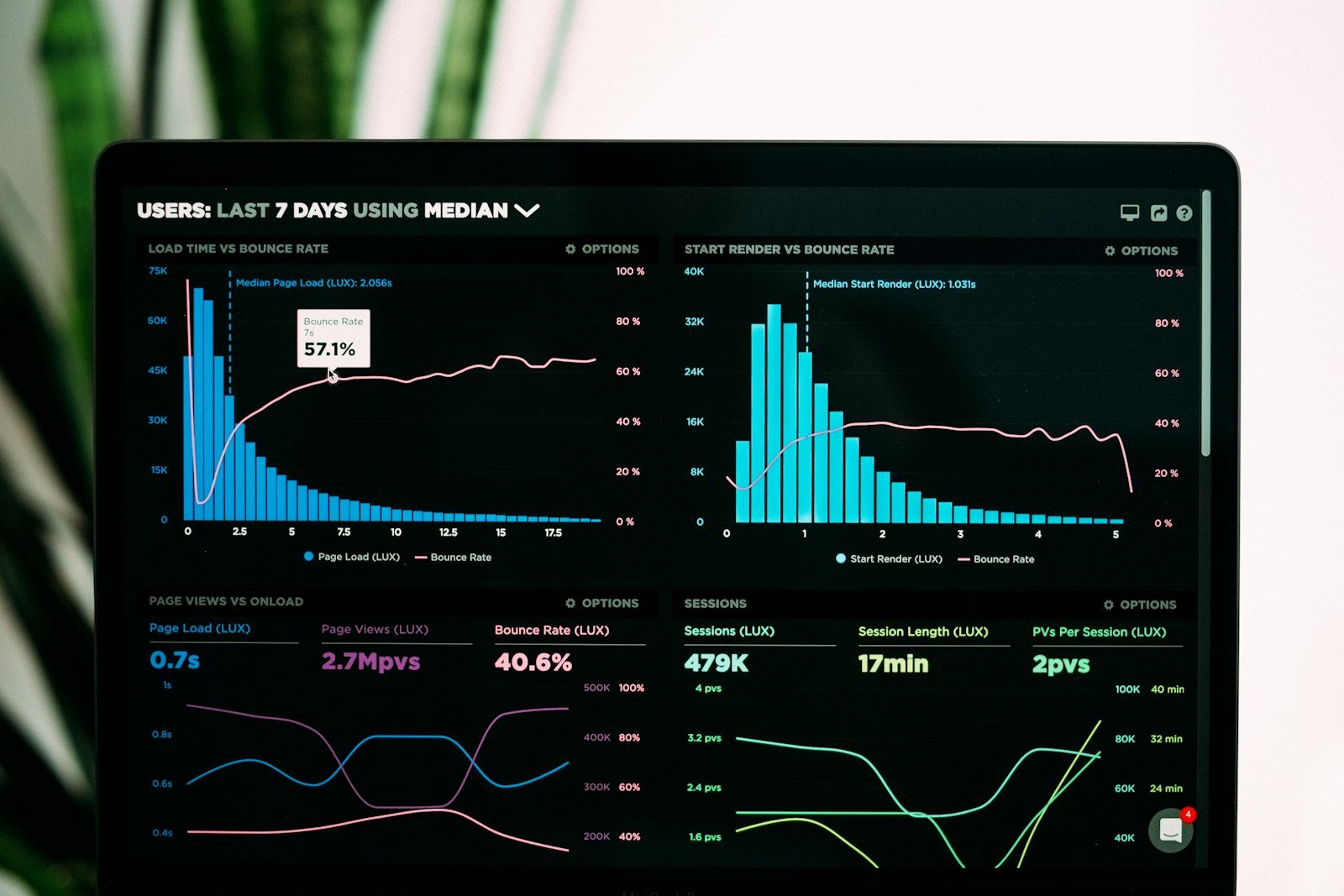 Performance analytics graphs on a laptop screen showing a Singapore business comparing Facebook Ads vs Google Ads results